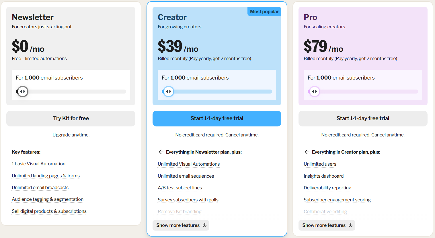 ConvertKit pricing at 1,000 subscribers — monthly billing