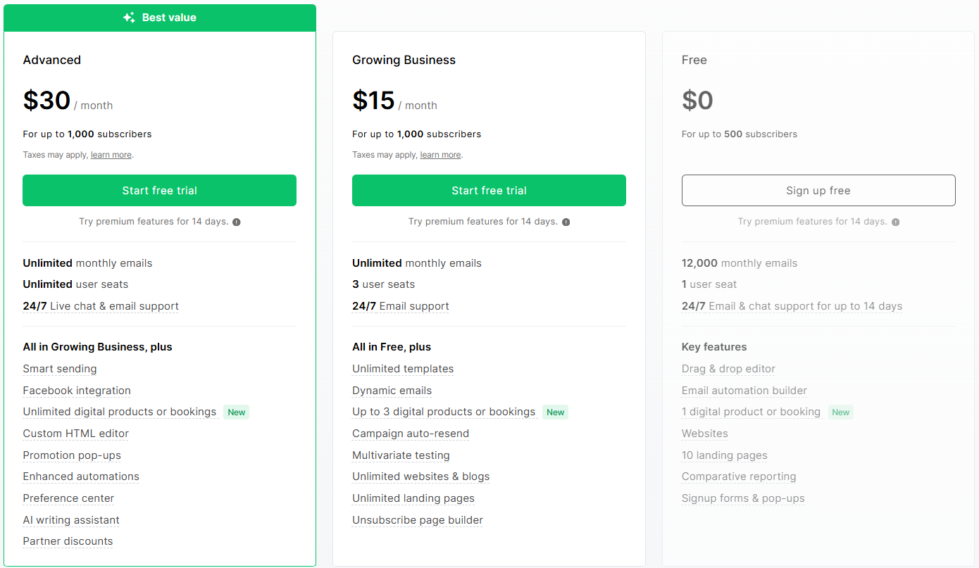 MailerLite pricing at 1,000 subscribers — monthly billing