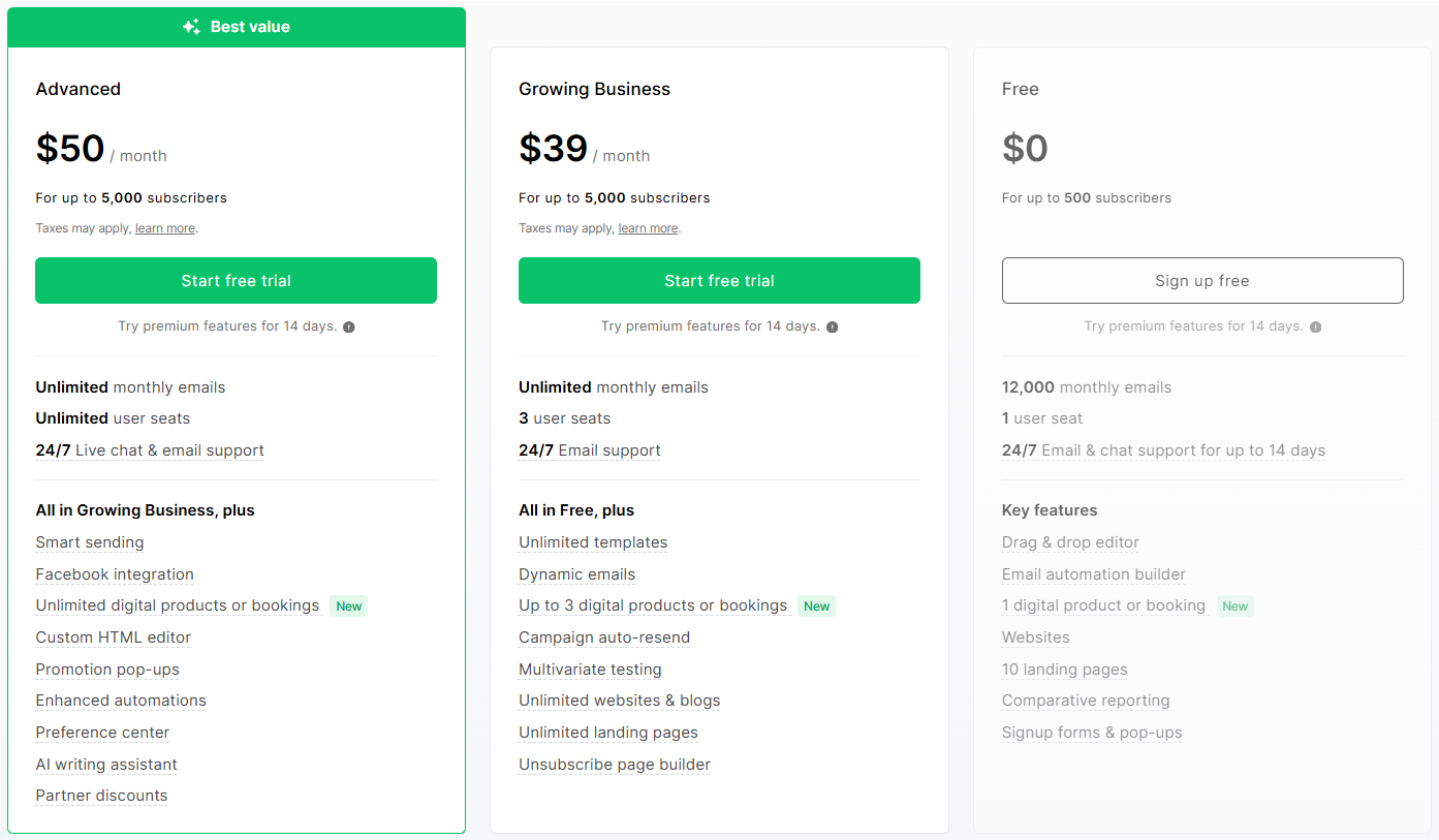 MailerLite pricing at 5,000 subscribers — monthly billing